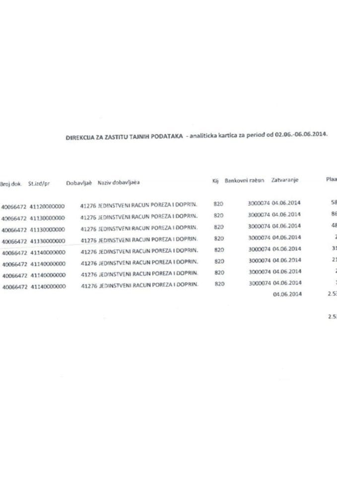Direkcija za zaštitu tajnih podataka  02.06.-09.06.2014.