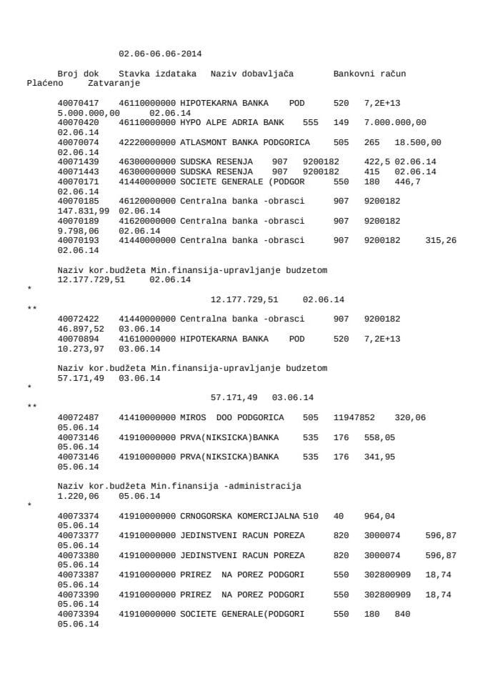 Izvještaji o izvršenim plaćanjima Ministarstva finansija 02.06.-06.06.2014. godine