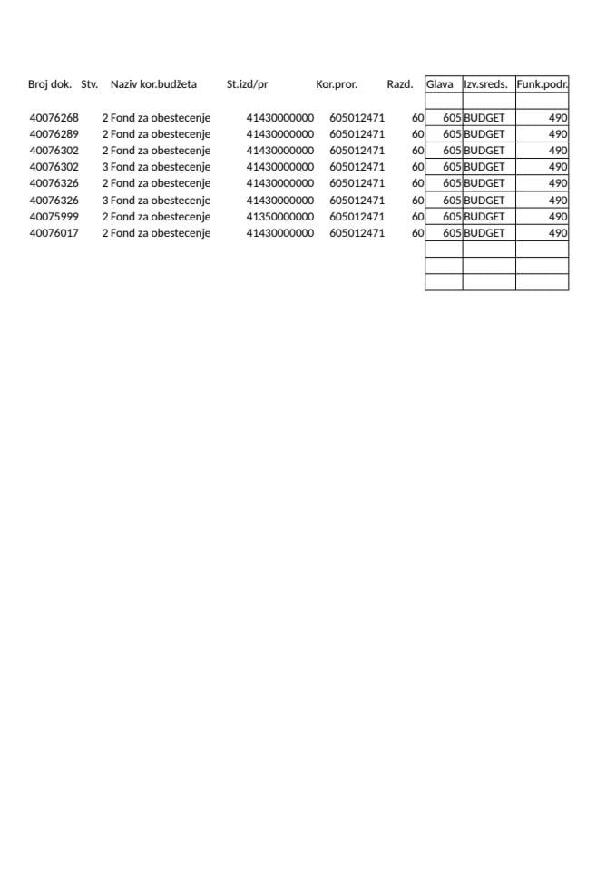 Fond za obeštećenje 09.06.2014 do 15.06.2014