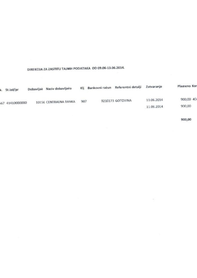 Direkcija za zaštitu tajnih podataka ( Analiticka kartica 09.06. -16.06.2014.