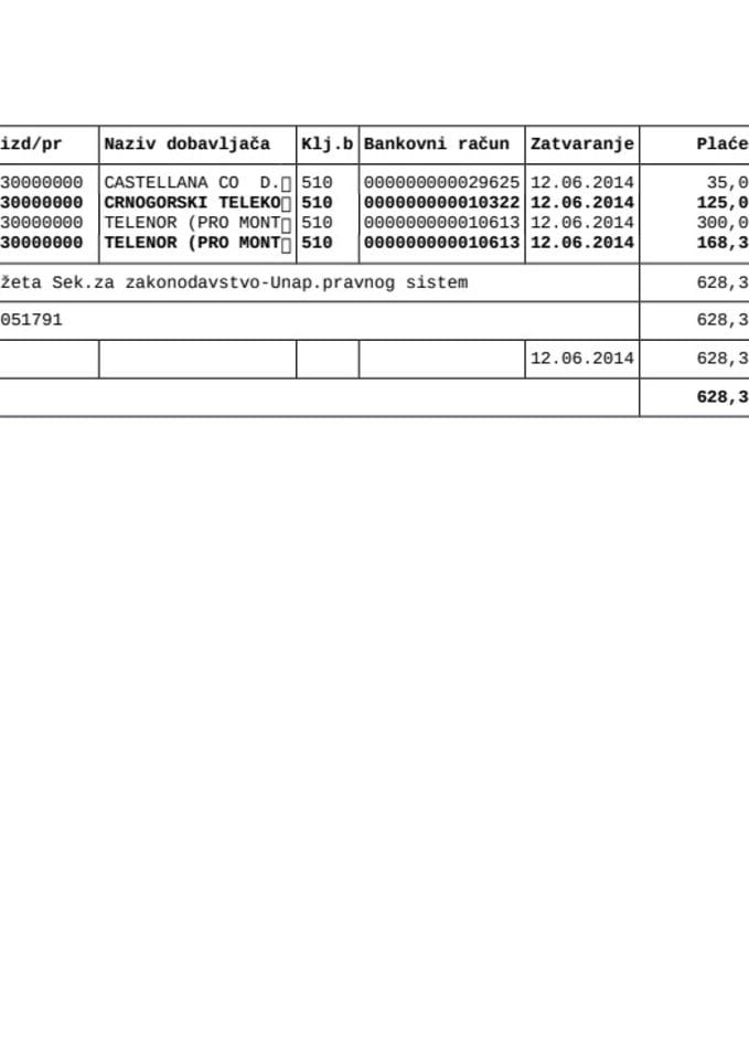 Sekretarijata za zakonodavstvo  analiticka kart.SZZ-a od9- 13. juna 2014.