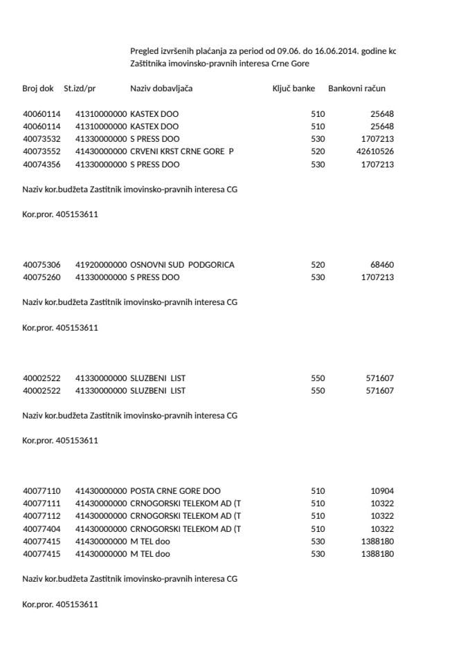 Zaštitnik imovinsko-pravnih interesa Crne Gore Izvještaj od 09.06. do 16.06.2014. god