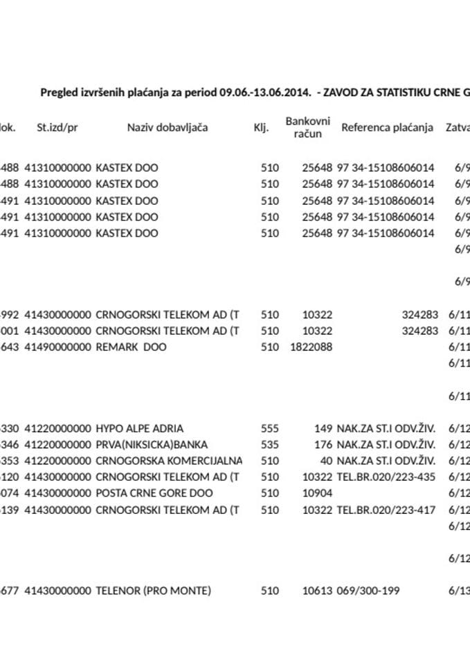 Zavoda za statistiku Crne Gore  Ukupna placanja 09.06.-13.06.