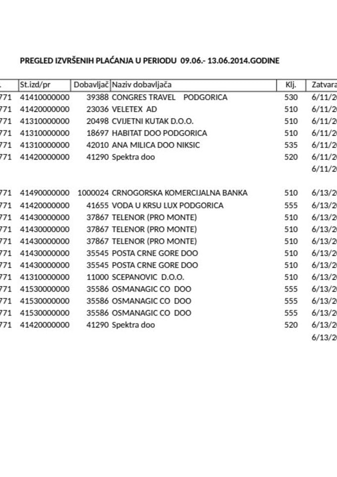 USTAVNI SUD CRNE GORE analiticka kartica za period 09.06.-13.06.2014.godine