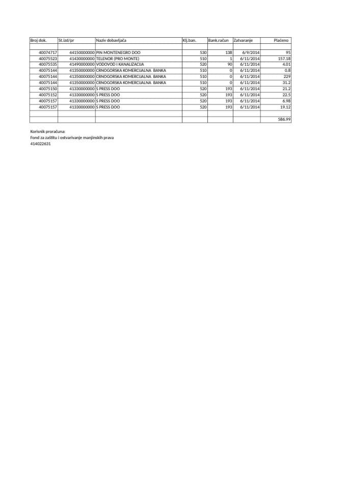 FOND ZA ZAŠTITU I OSTVARIVANJE MANJINSKIH PRAVA izvjestaj 09.06.-13.06.2014