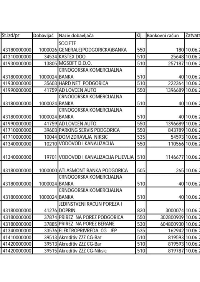 Zavod za zaposljavanje 09.06.-14.06.