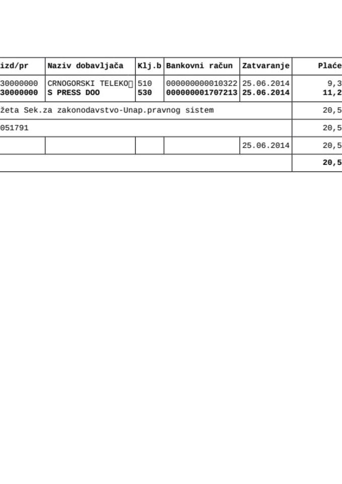 Sekretarijata za zakonodavstvo 23.06.-27.06.2014