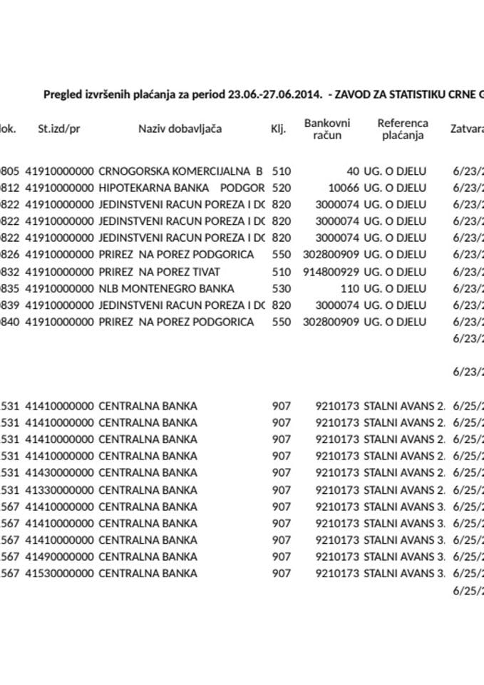 Zavoda za statistiku CG 23.06.-27.06.