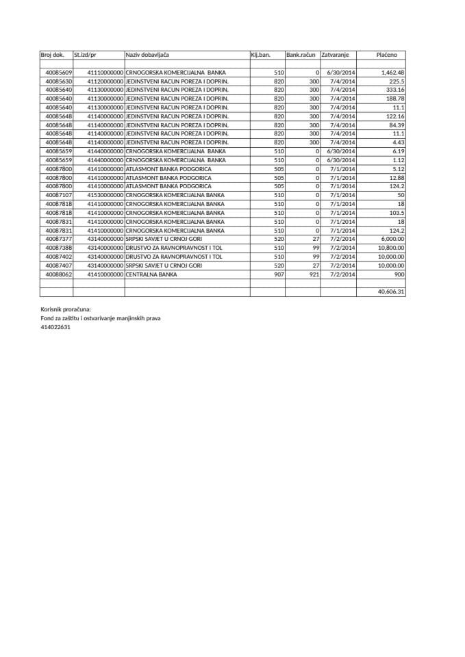 FOND ZA ZAŠTITU I OSTVARIVANJE MANJINSKIH PRAVA 30.06.-04.07.2014