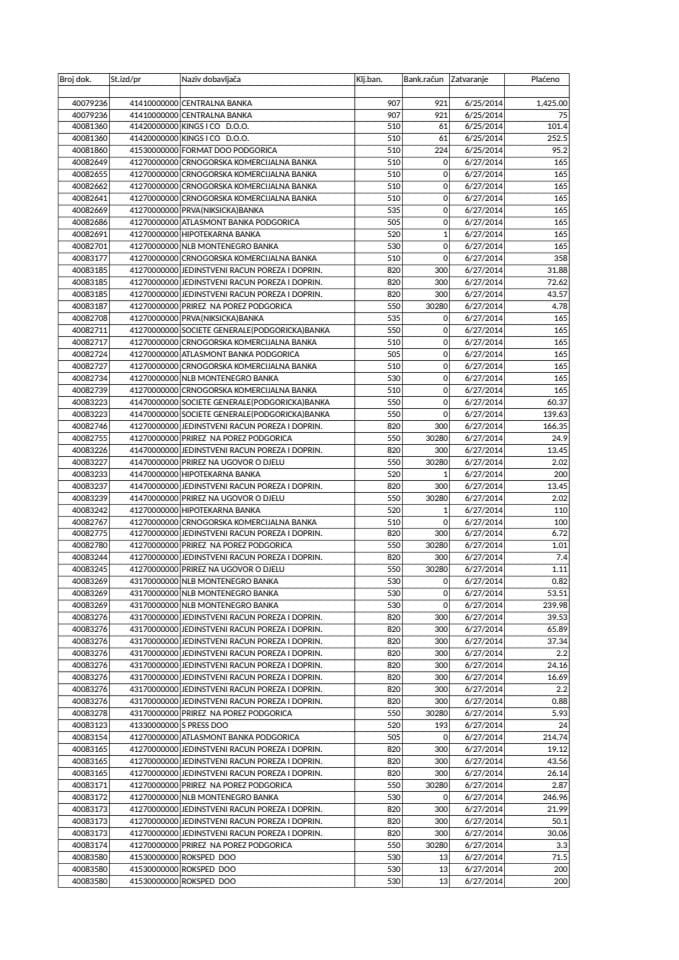 FOND ZA ZAŠTITU I OSTVARIVANJE MANJINSKIH PRAVA 23.06.-27.06.2014