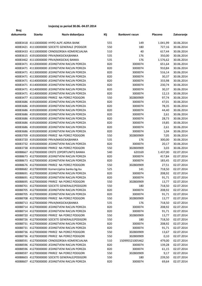 30.06.- 04.07. - izvještaj državnog trezora