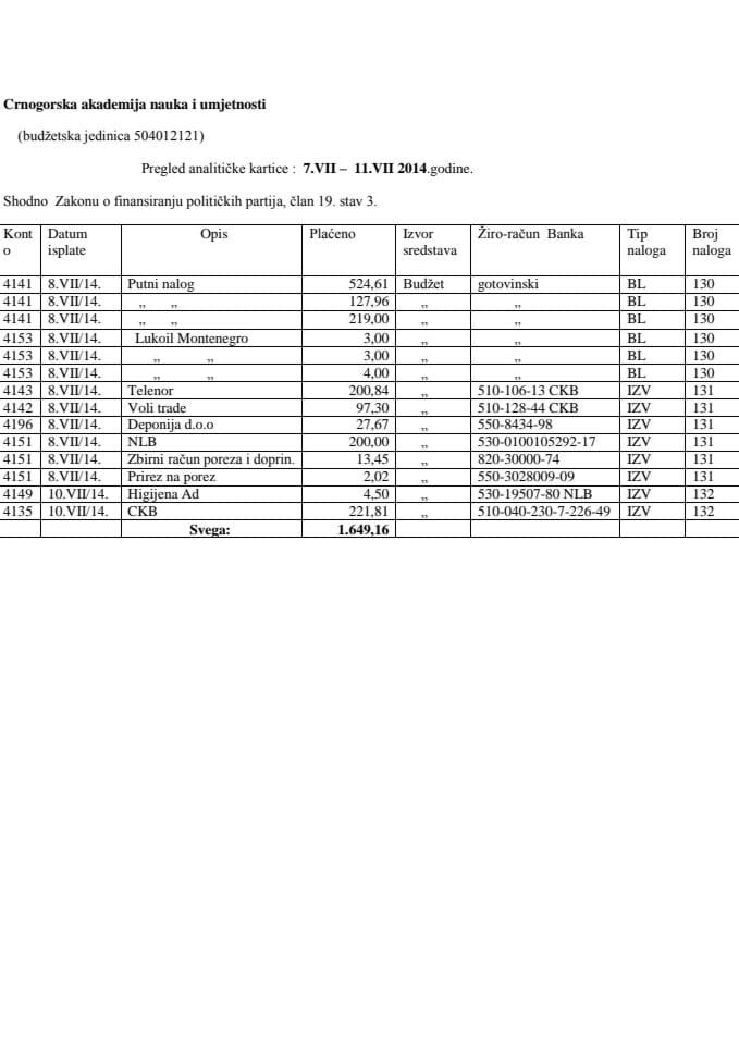 CANU 7.VII-11.VII 2014.