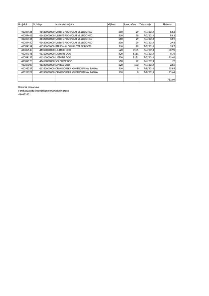 FOND ZA ZAŠTITU I OSTVARIVANJE MANJINSKIH PRAVA07.07.-11.07.2014