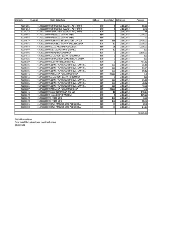 FOND ZA ZAŠTITU I OSTVARIVANJE MANJINSKIH PRAVA 14.07.-18.07.2014