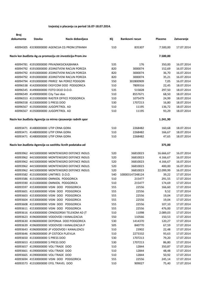 16.07.- 18.07. - izvještaj državnog trezora