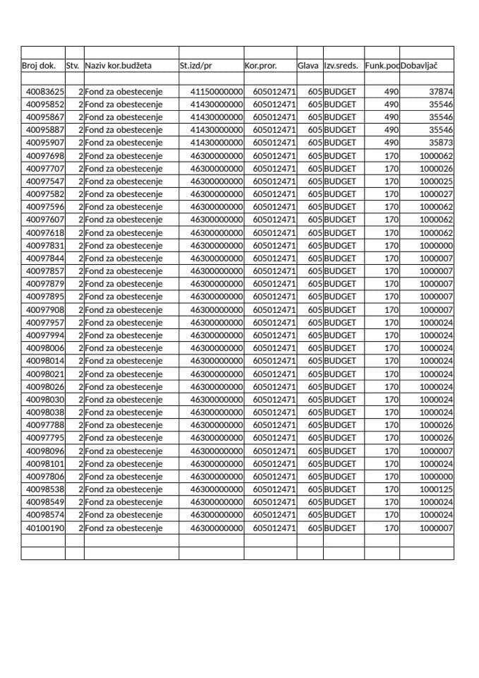 Fond za obeštećenje 21.07.2014 - 27.07.2014