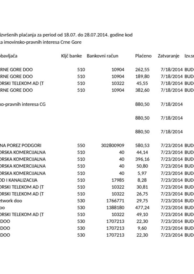 Zaštitnika imovinsko-pravnih interesa Crne Gore 18.07. do 28.07.2014. godine