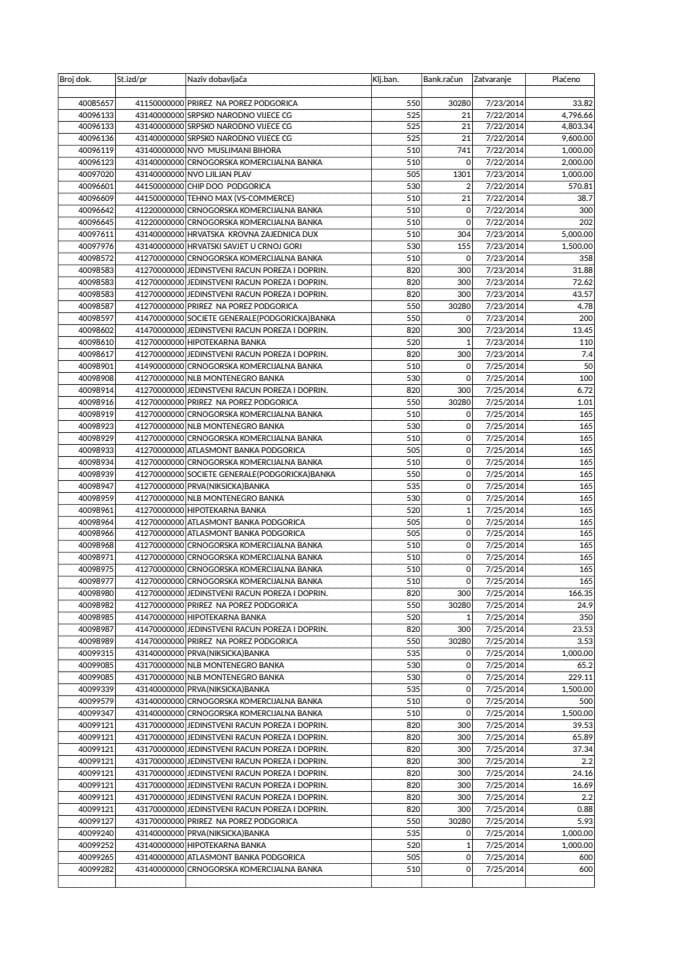 FOND ZA ZAŠTITU I OSTVARIVANJE MANJINSKIH PRAVA 21.07.-25.07.2014