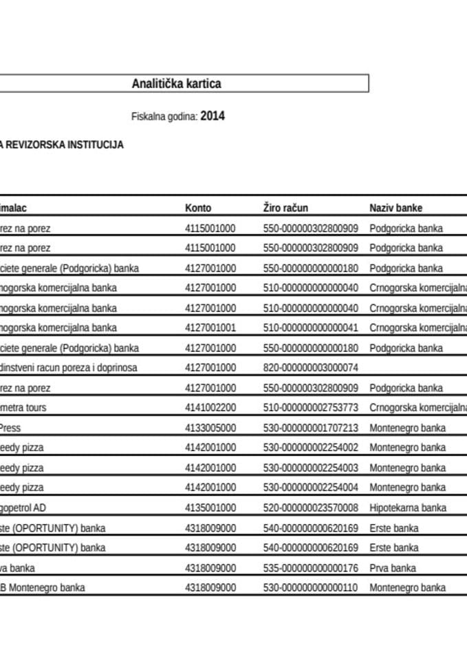 Državne revizorske institucije  21.07.-25.07.2014.