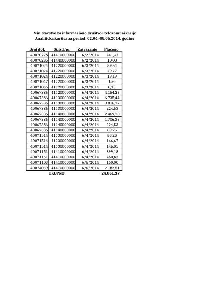 Ministarstvo za informaciono drustvo i telekomunikacije 21.07. -27. 07.2014