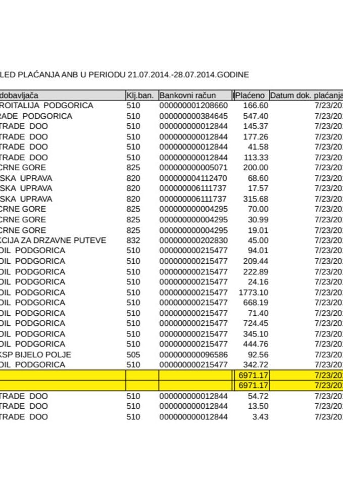 Agencije za nacionalnu 21.07.-28.07.2014