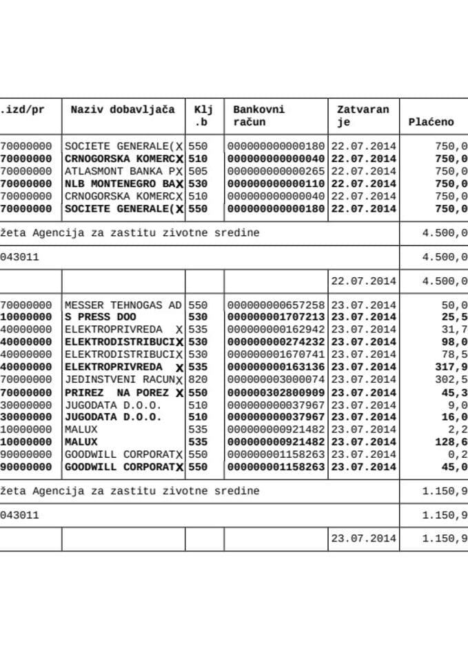 Agencija za zastitu zivotne sredine 21..07--25.07...2014