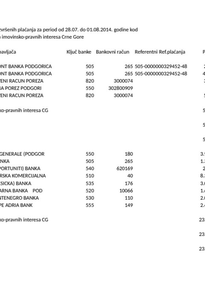 Zaštitnika imovinsko-pravnih- 28.07. do 01.08.2014. godine