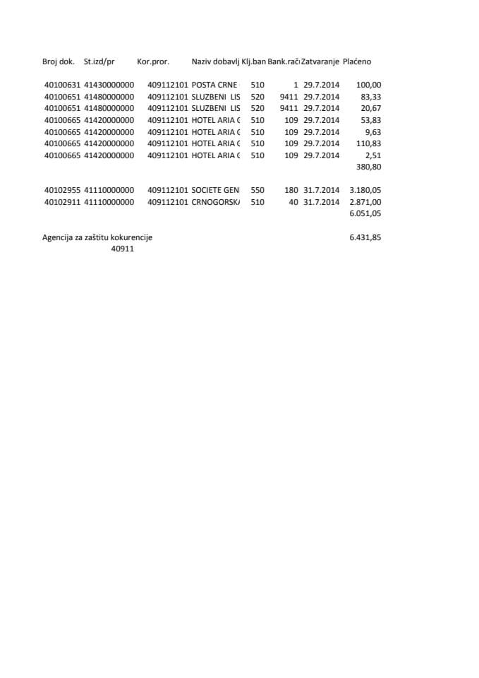 Agencija za zastitu konkurencije 28.07-01.08.2014.konk..XLS