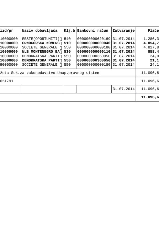 analit kartica SZZ-a od 28 07 -01 08 2014 