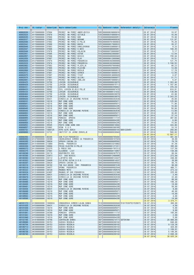 izvod SAP 26 07 -01 08 2014