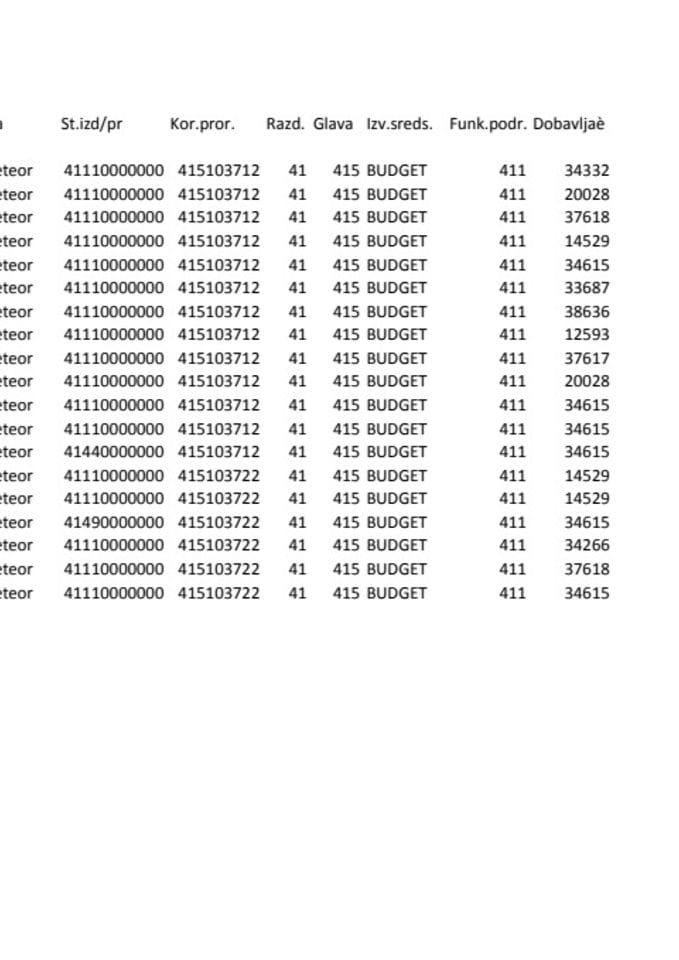 nedeljni izvj 27 07 -03 08 2014 XLS