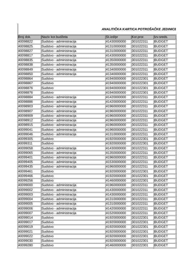 Sudstvo 28 07 -03 08 2014