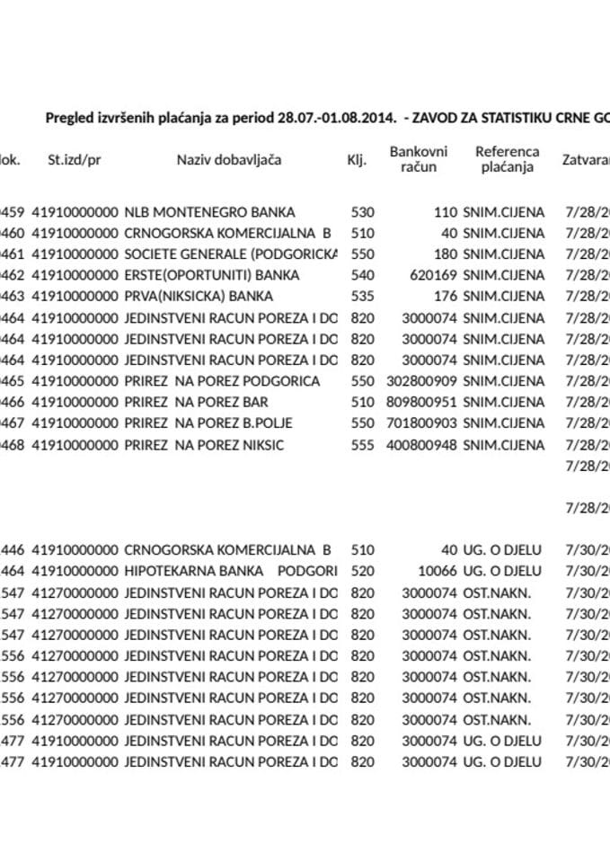 Ukupna placanja ZZS 28 07 -01 08