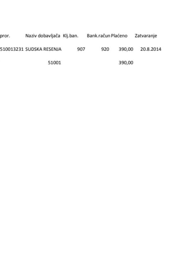 Agencije za zaštitu ličnih podataka za period 18.08-21.08.2014.godine 18.08-21.08.2014