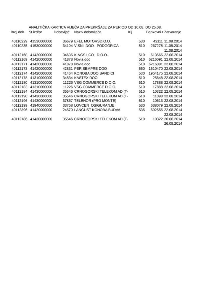 vijece za preksraje ANAL. KARTICA ZA PERIOD OD 10.08 DO 25.08.