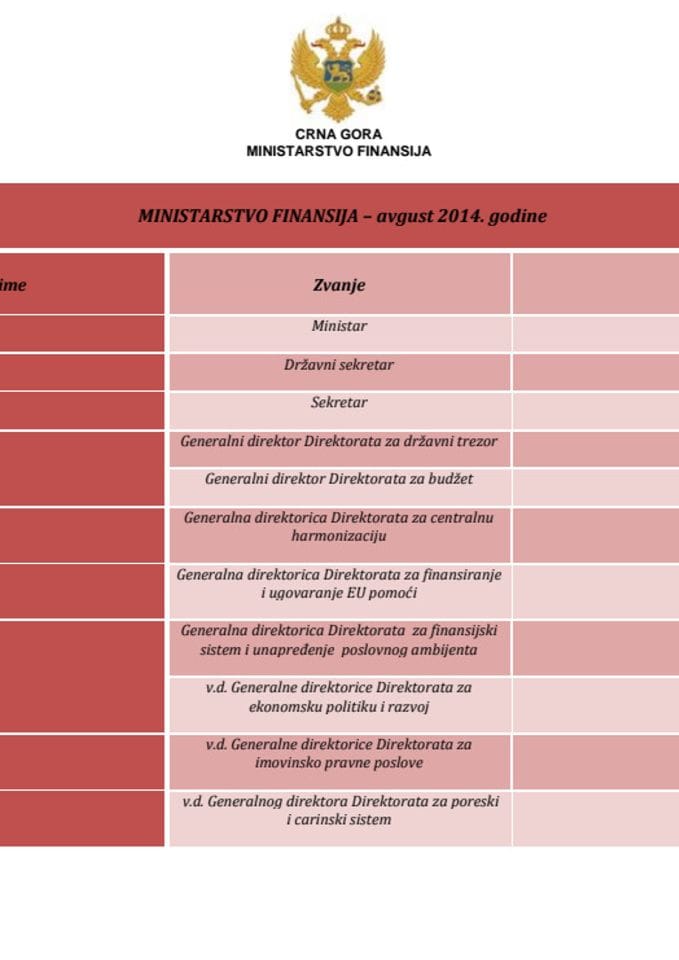 Spisak javnih funkcionera Ministarstva finansija i njihove zarade - avgust 2014. godine.pdf.pd