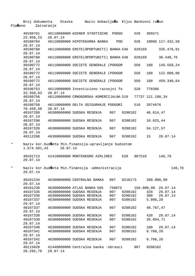 Ministarstvo finansija 28.07.-25.08.2014