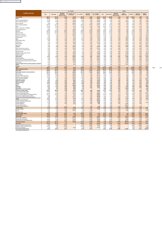 GDDS tabele sa fiskalnim i podacima o javnom dugu, 6 (1)