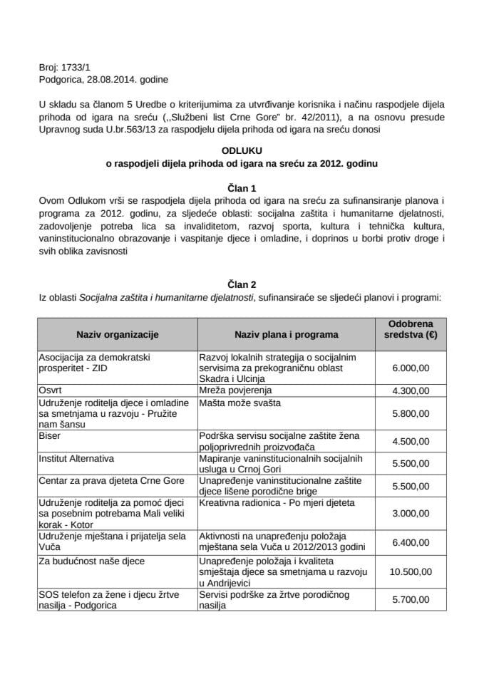 Inovirana ODLUKA o raspodjeli dijela prihoda od igara na srecu 2012