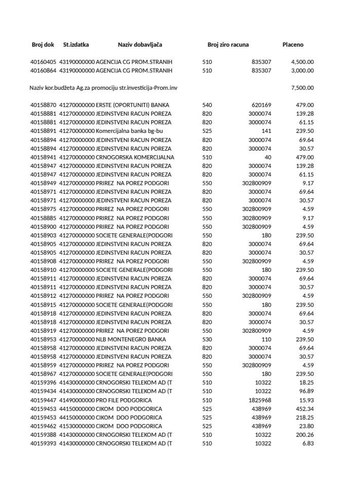 Ministarstvo finansija