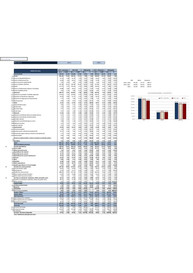 Analiza - Bilten  2014 - III kvartal