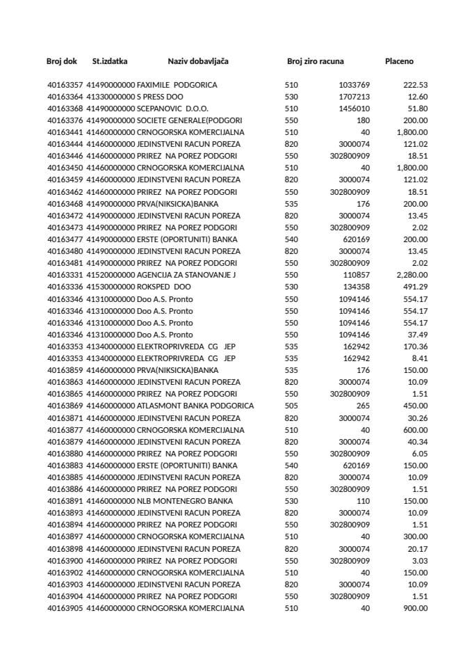 Izvjestaj iz trezora