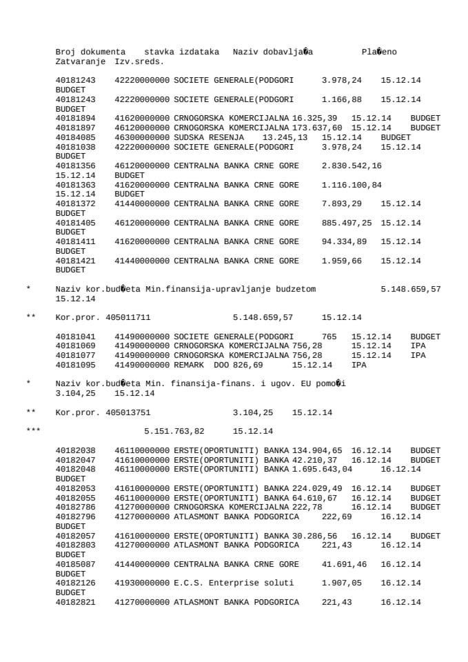 Ministarstvo finansija 15.12-19.12