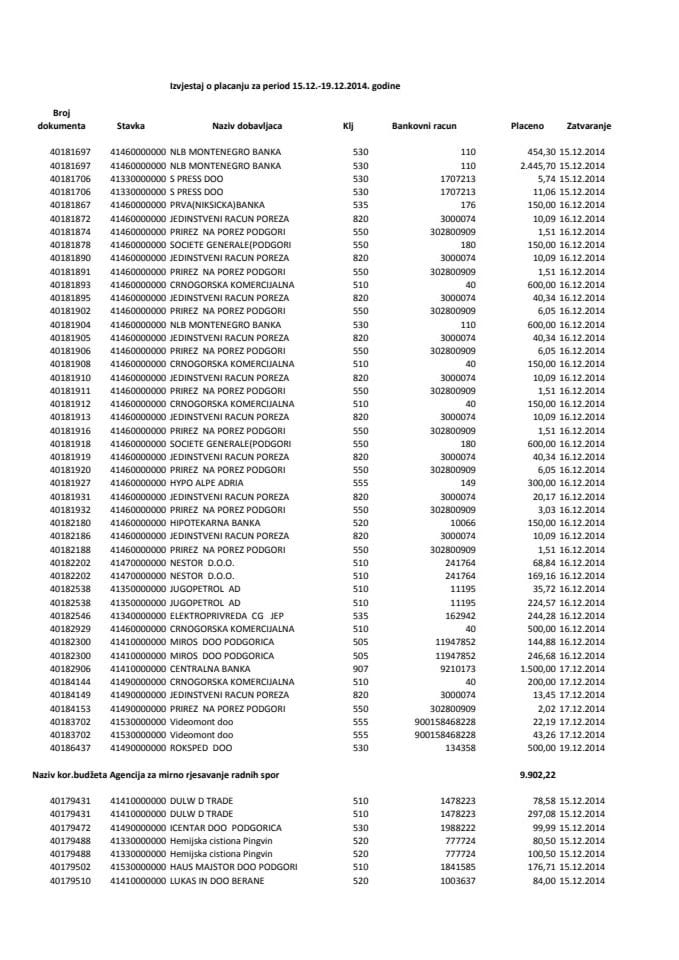 Izvjestaj trezora 15.12.-19.12.2014