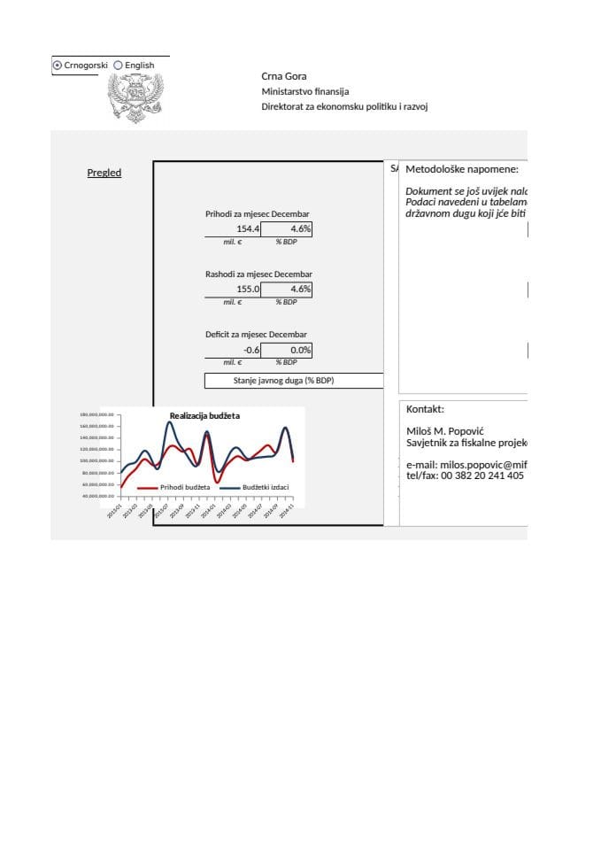 GDDS_0_montly data_f