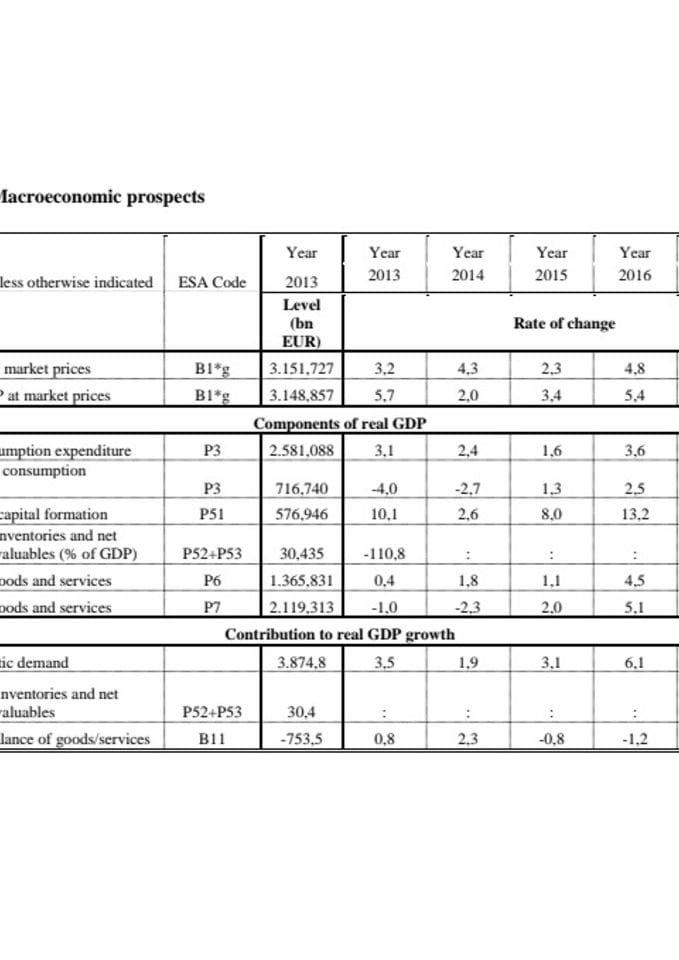 Annex - Tables