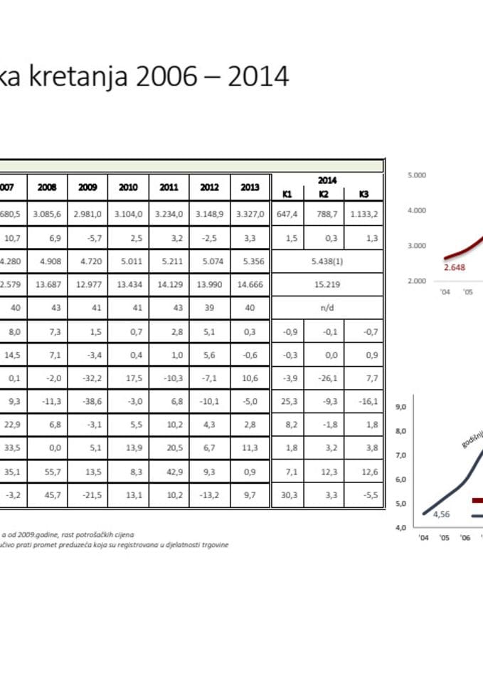 Makroekonomska kretanja 2006-2014