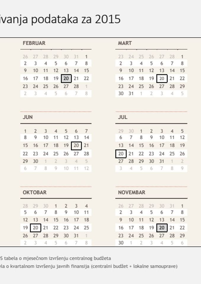 kalendar objavljivalja podataka za 2015. godinu