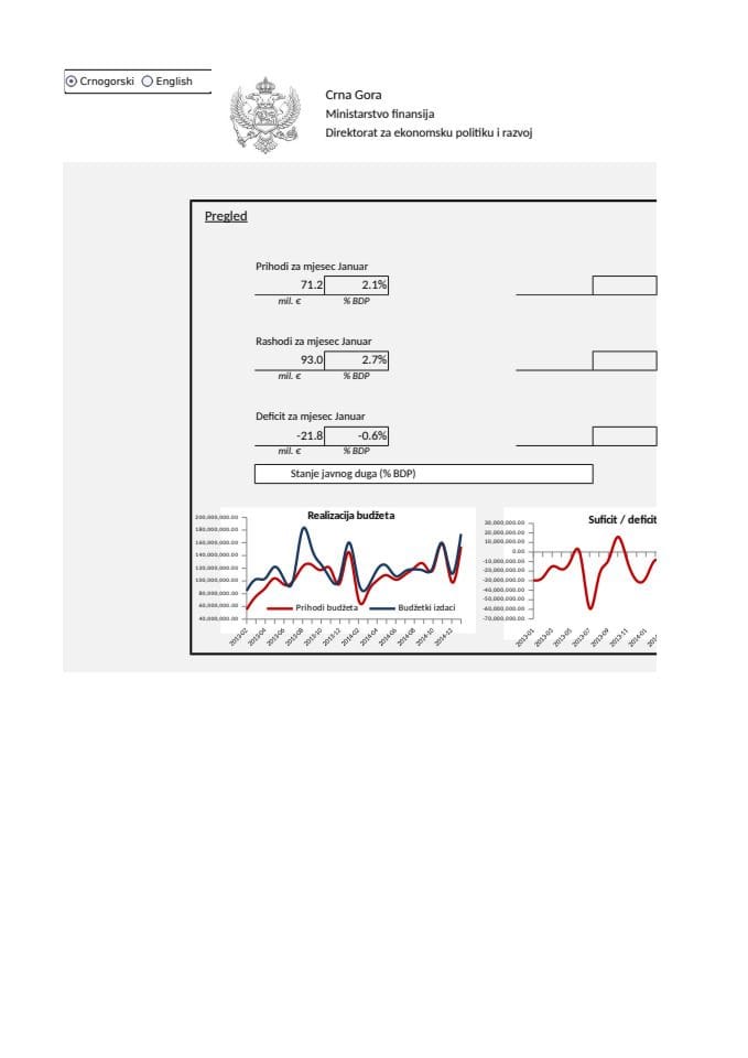 GDDS_0_montly data_februar