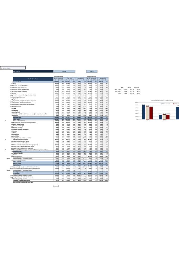 tabela analiza javne potrošnje za 2014